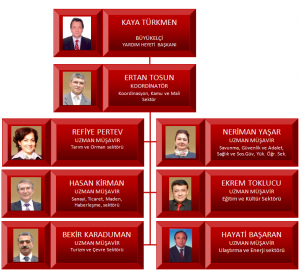 gercek_bakanlar
