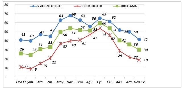 oteller