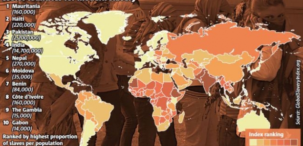 slavery-graphic-620x300