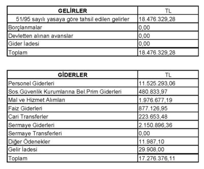 LTB Ocak-Mart 2015